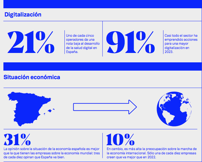 La empresas españolas son más pesimistas este año sobre el estado de la ...