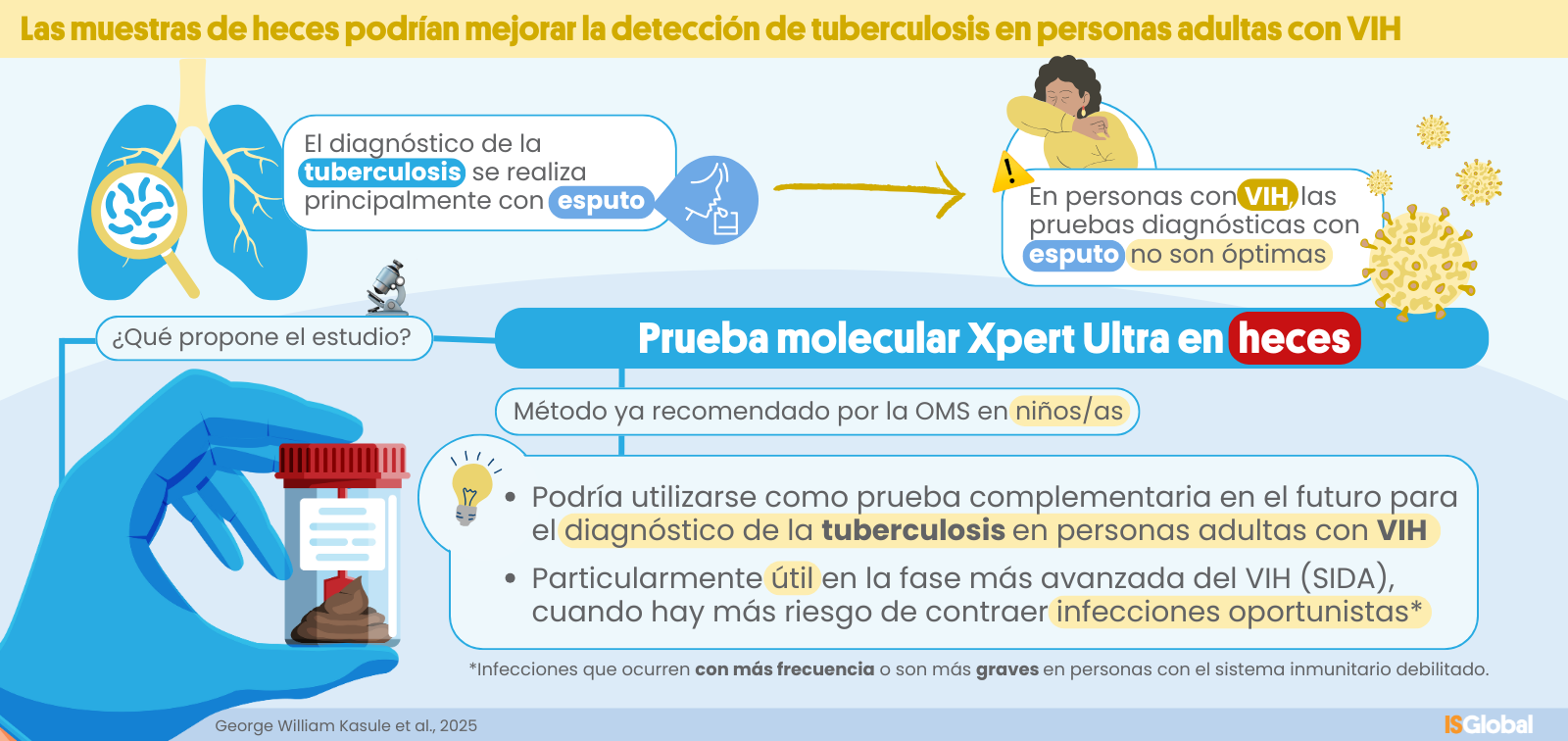 salud-sida-noticia-entremayores